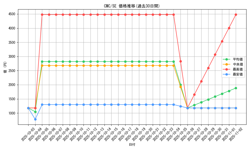 series_28655_rarity_5_graph