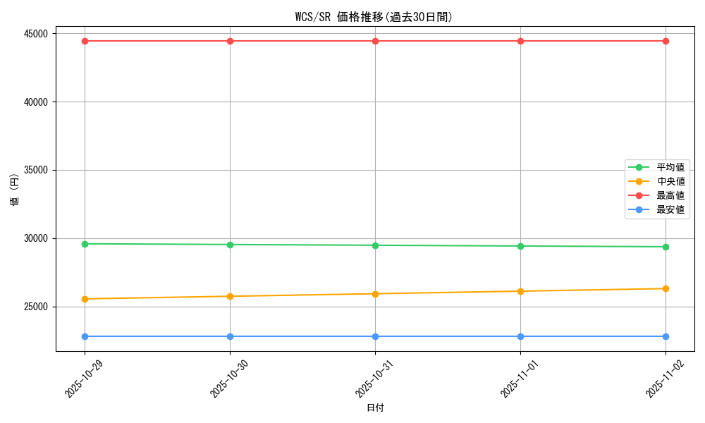 series_28662_rarity_3_graph