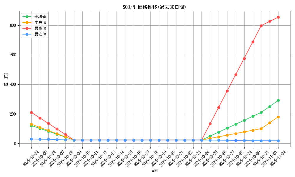 series_28665_rarity_1_graph