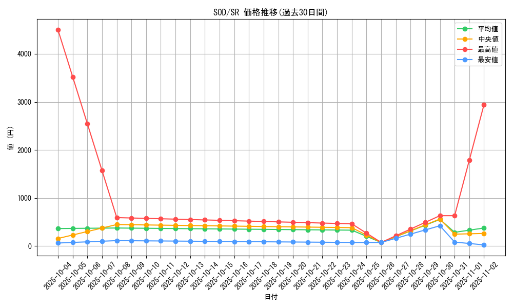 series_28665_rarity_3_graph