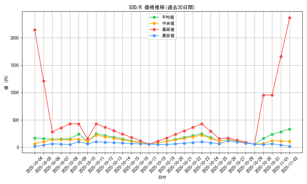series_28665_rarity_62_graph
