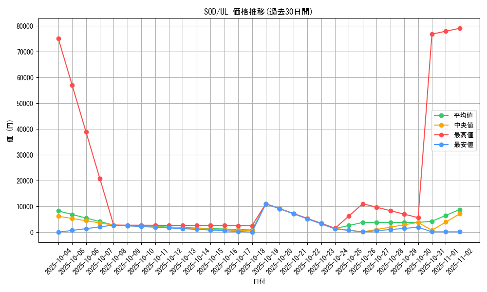 series_28665_rarity_77_graph