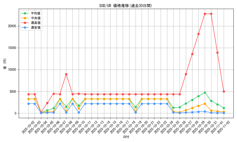 series_28665_rarity_7_graph
