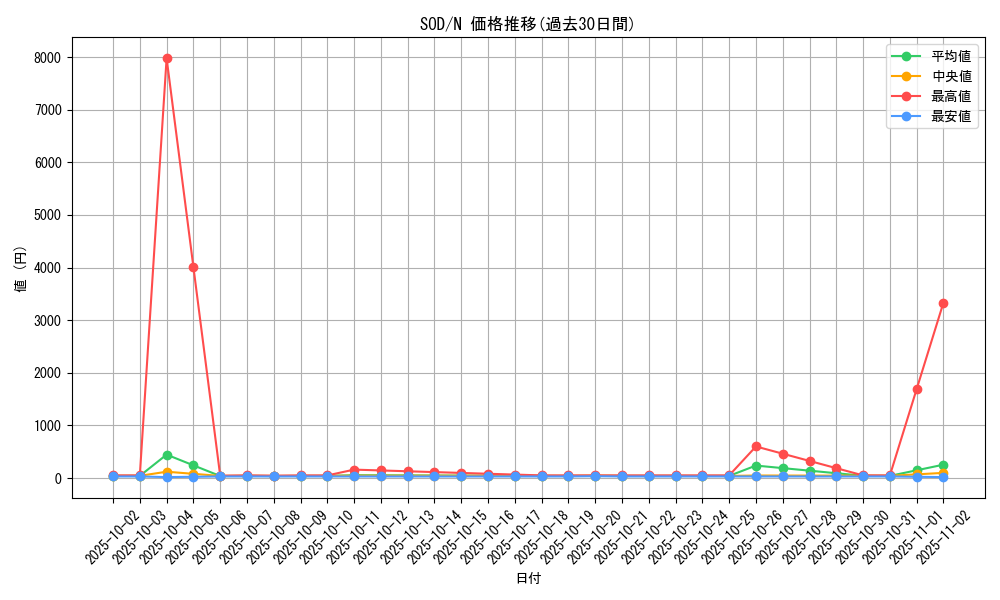 series_28670_rarity_1_graph