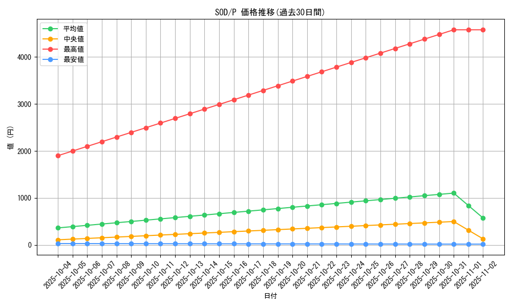 series_28670_rarity_2_graph