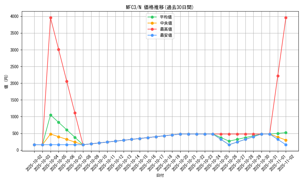 series_28679_rarity_1_graph