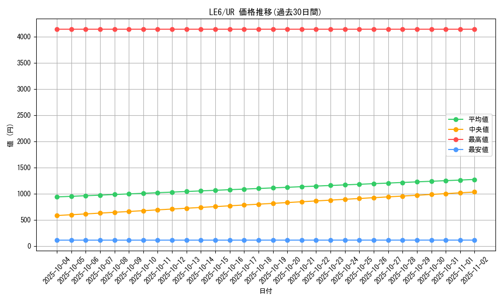 series_28901_rarity_7_graph