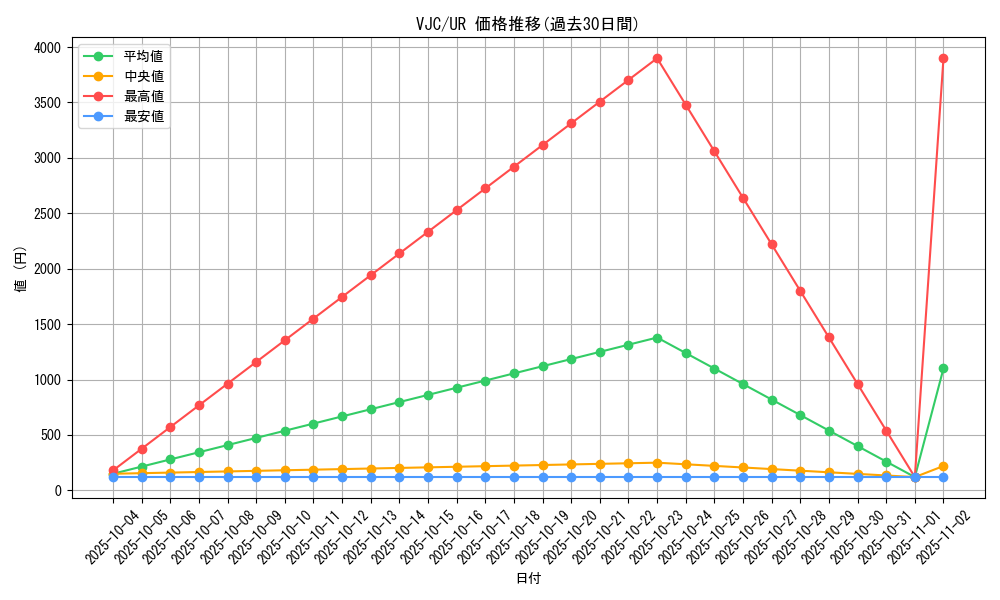 series_28929_rarity_7_graph