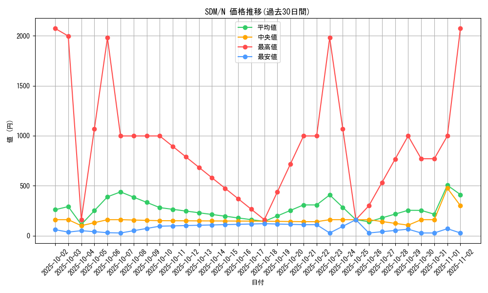series_28934_rarity_1_graph