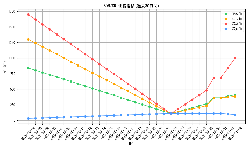 series_28934_rarity_3_graph