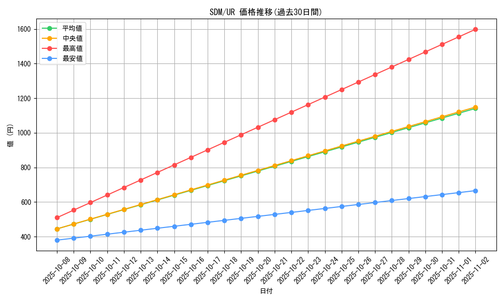 series_28934_rarity_7_graph