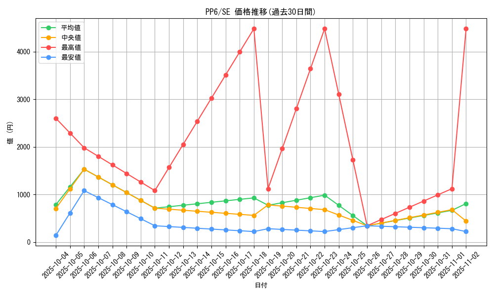 series_28949_rarity_5_graph