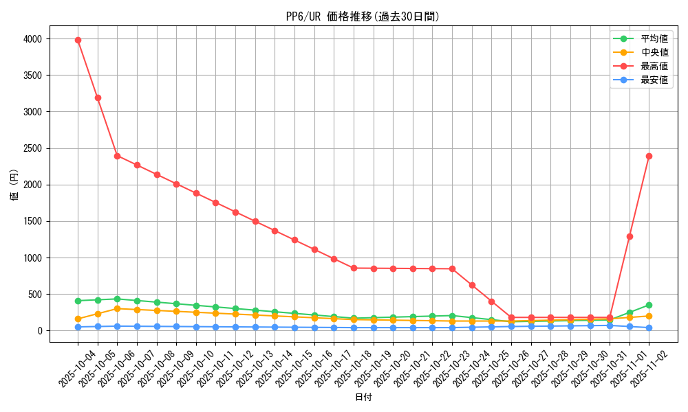 series_28949_rarity_7_graph