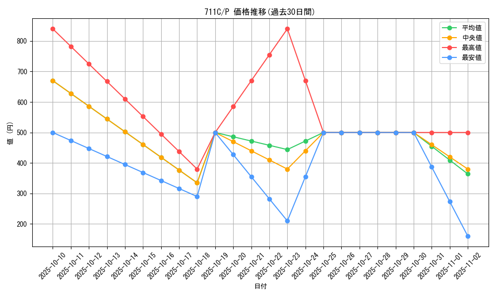 series_28954_rarity_2_graph