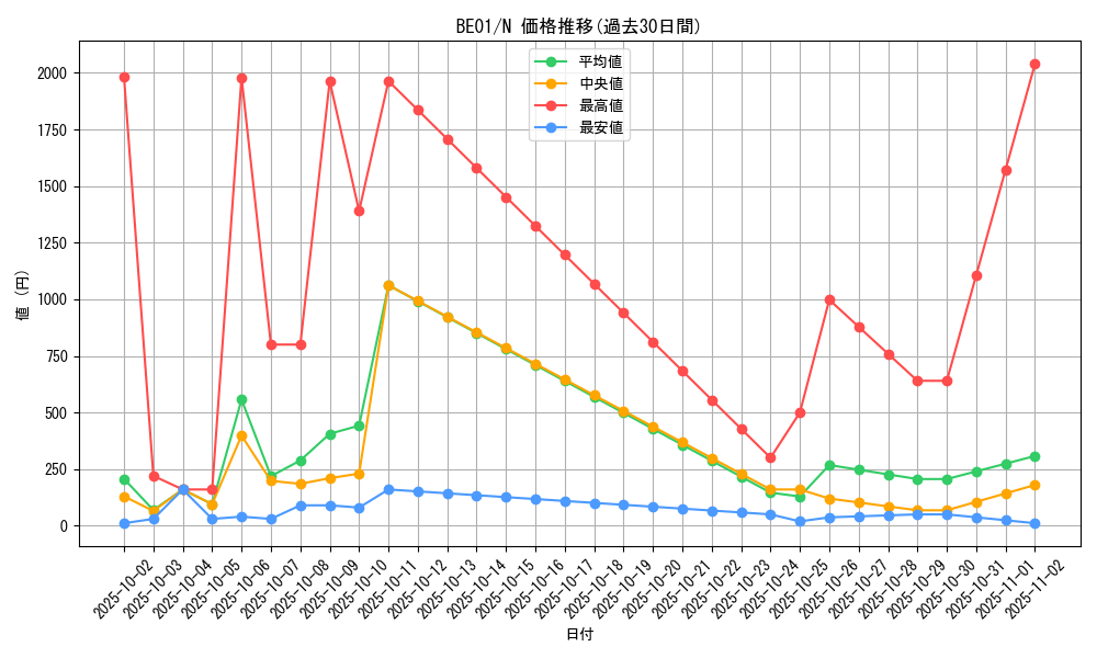 series_28960_rarity_1_graph