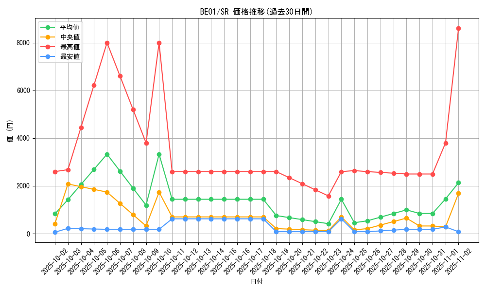 series_28960_rarity_3_graph