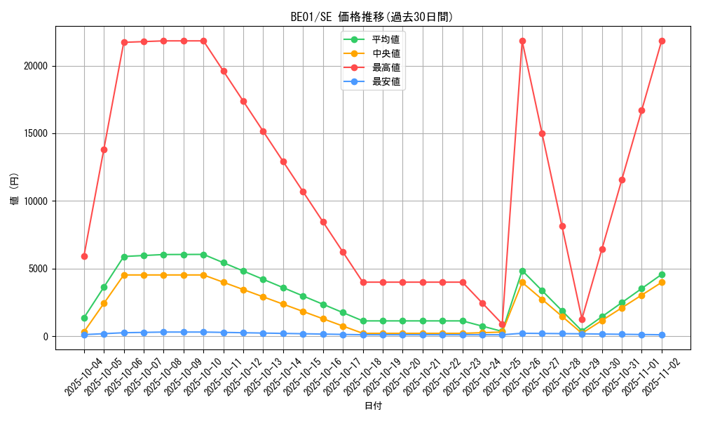 series_28960_rarity_5_graph