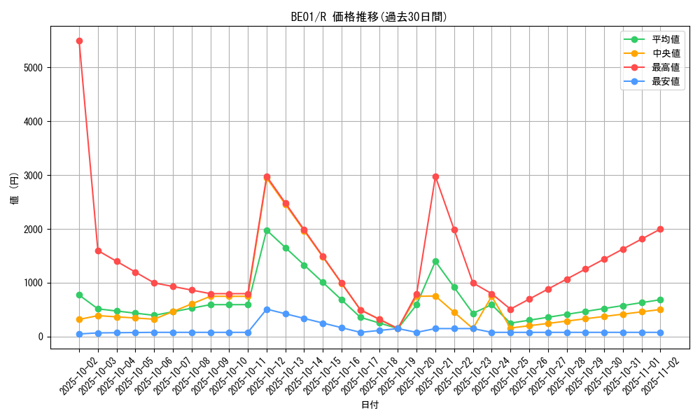 series_28960_rarity_62_graph