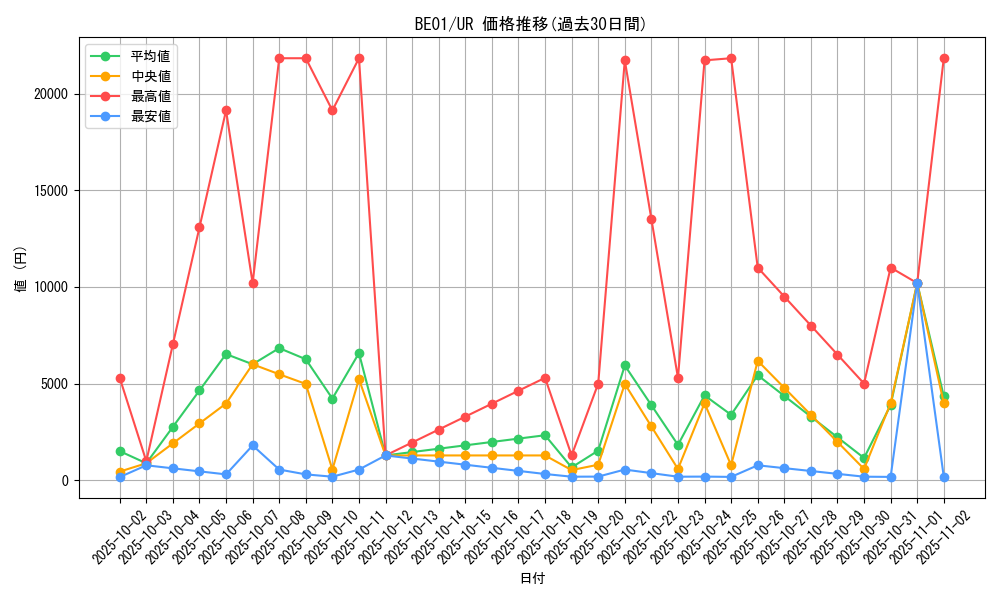 series_28960_rarity_7_graph