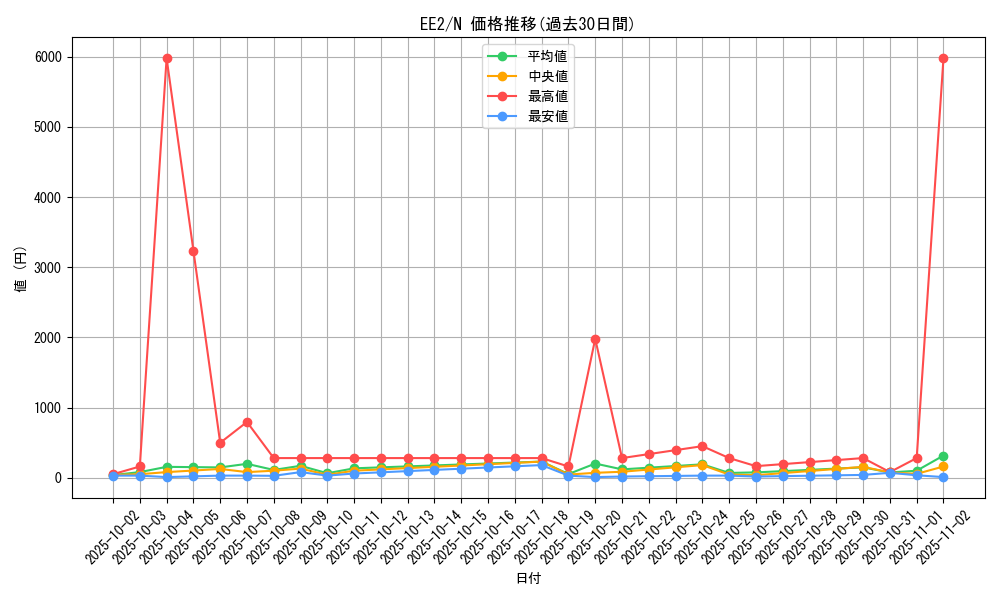 series_28978_rarity_1_graph