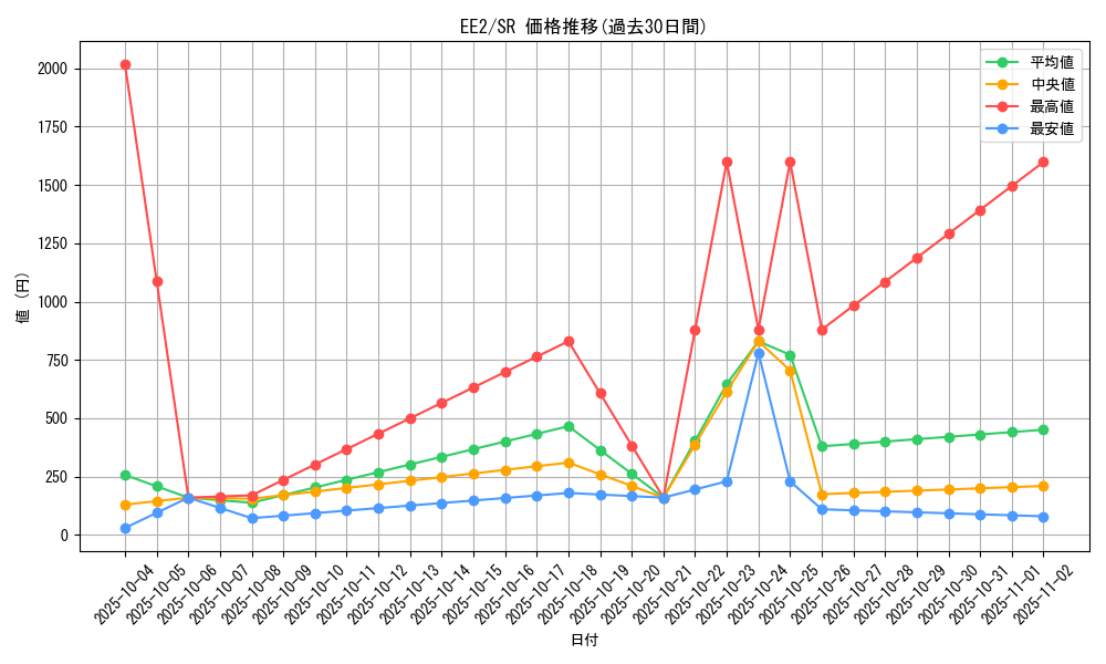 series_28978_rarity_3_graph