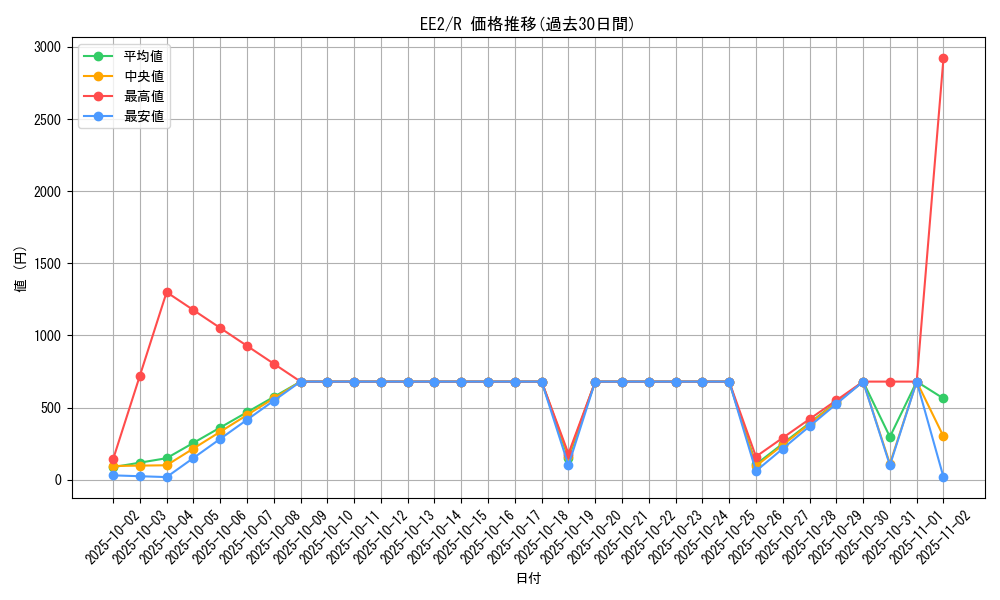 series_28978_rarity_62_graph