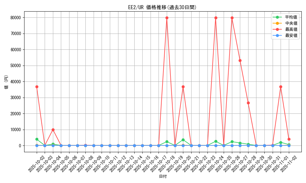 series_28978_rarity_7_graph