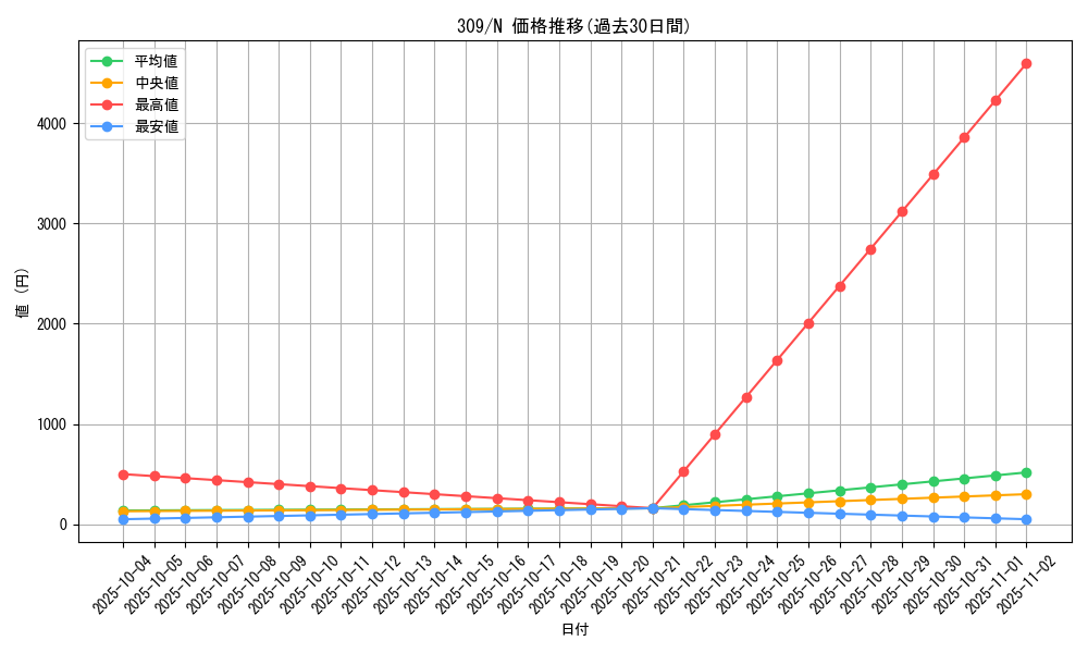 series_28979_rarity_1_graph