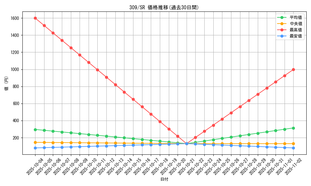 series_28979_rarity_3_graph