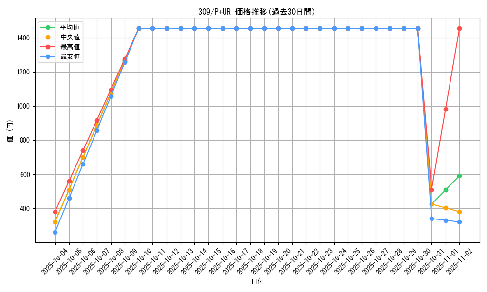 series_28979_rarity_495_graph