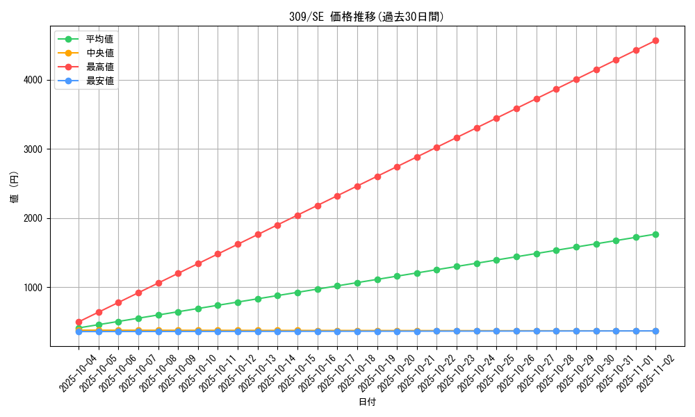 series_28979_rarity_5_graph