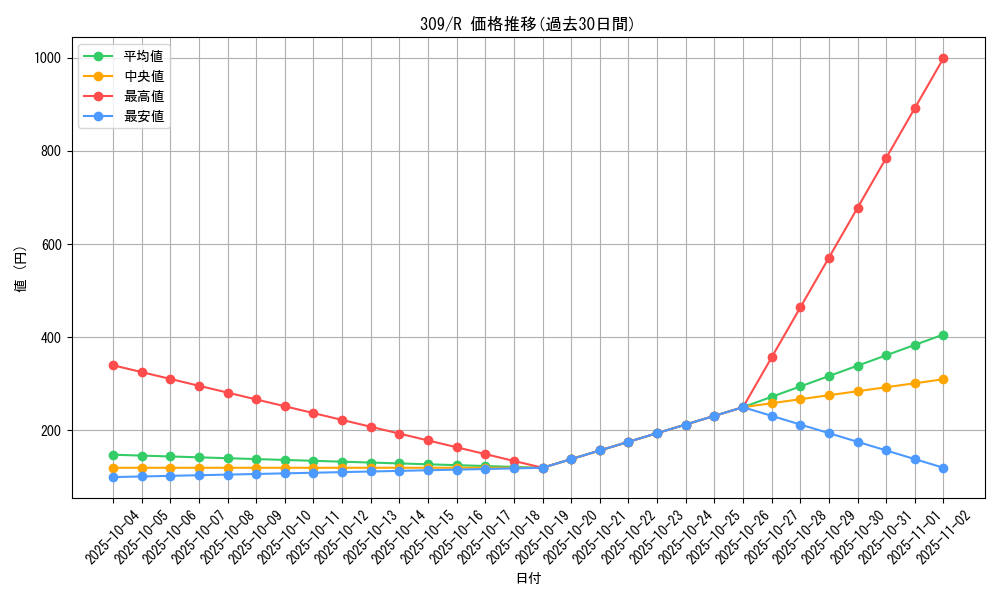 series_28979_rarity_62_graph