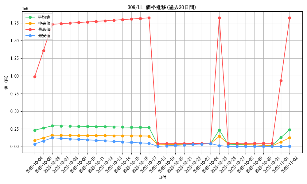 series_28979_rarity_77_graph