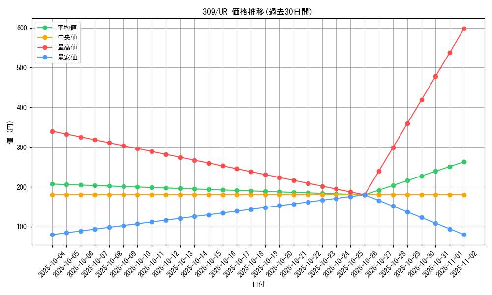 series_28979_rarity_7_graph
