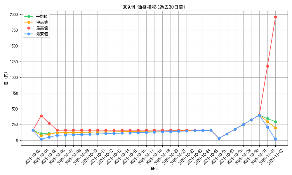 series_28980_rarity_1_graph