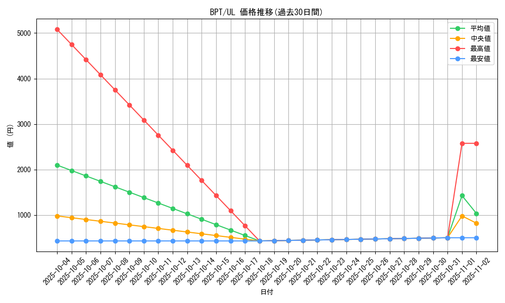 series_28992_rarity_77_graph