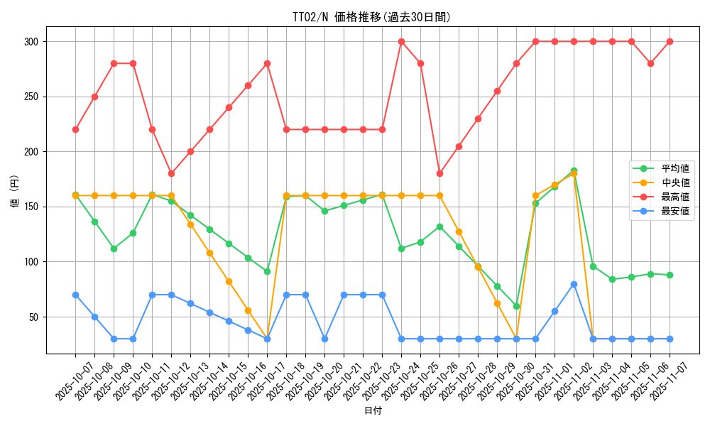series_2911_rarity_1_graph