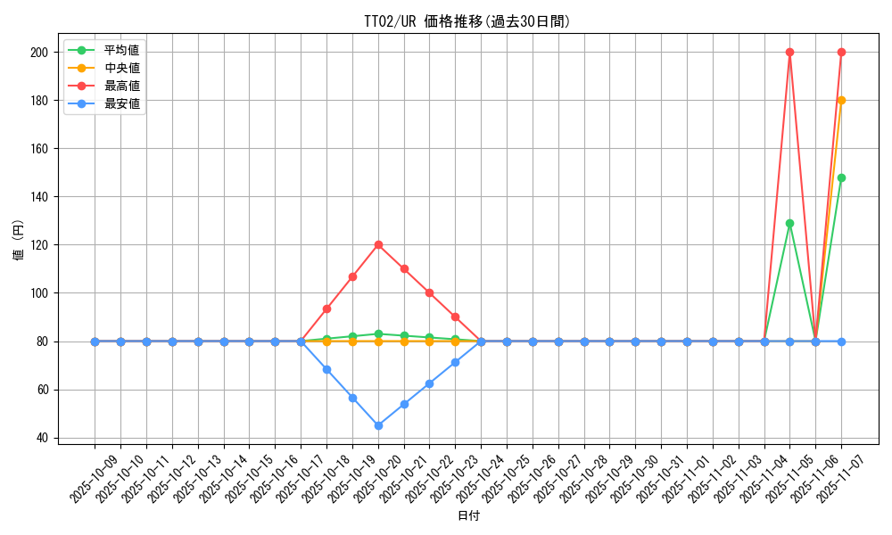series_2911_rarity_7_graph