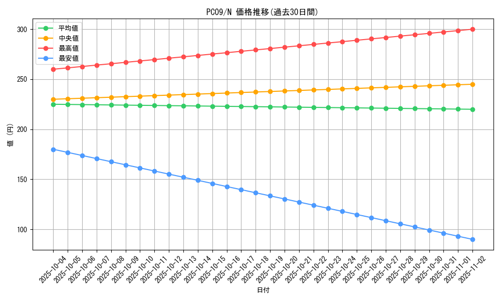 series_29134_rarity_1_graph
