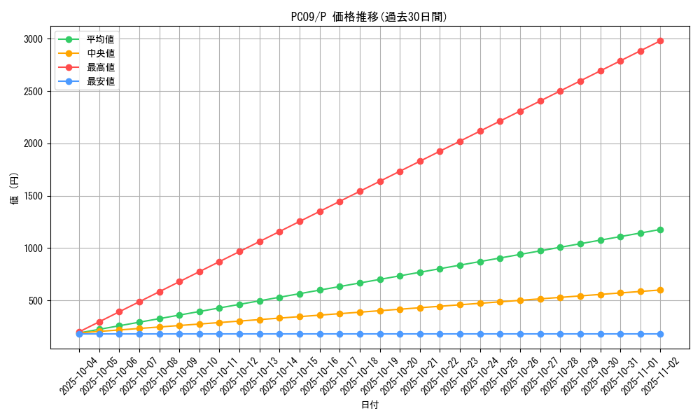 series_29134_rarity_2_graph