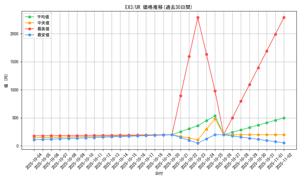 series_29172_rarity_7_graph