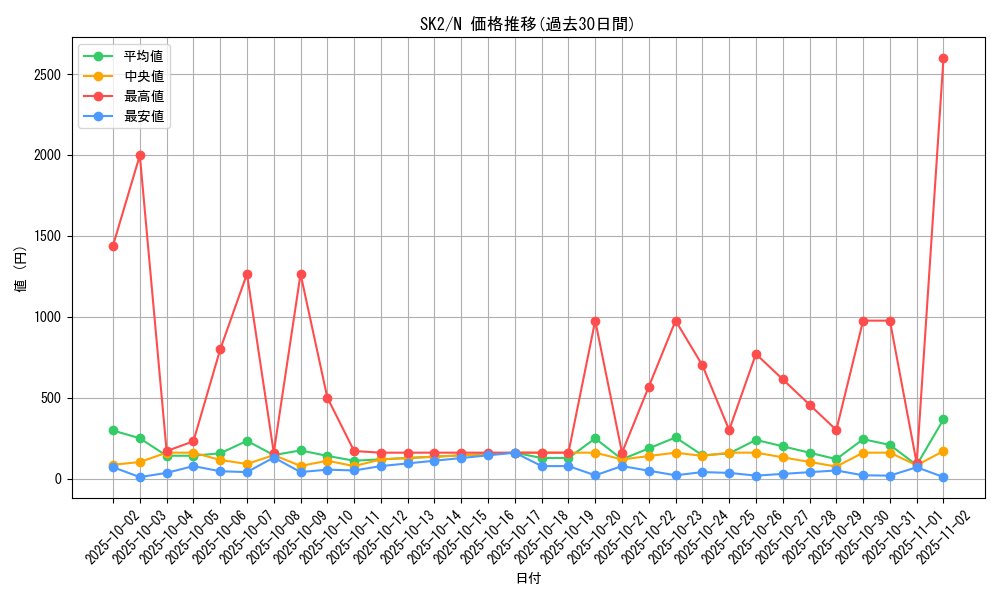 series_29192_rarity_1_graph