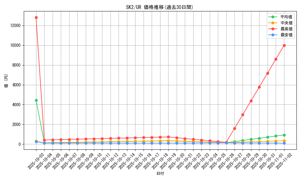 series_29192_rarity_7_graph