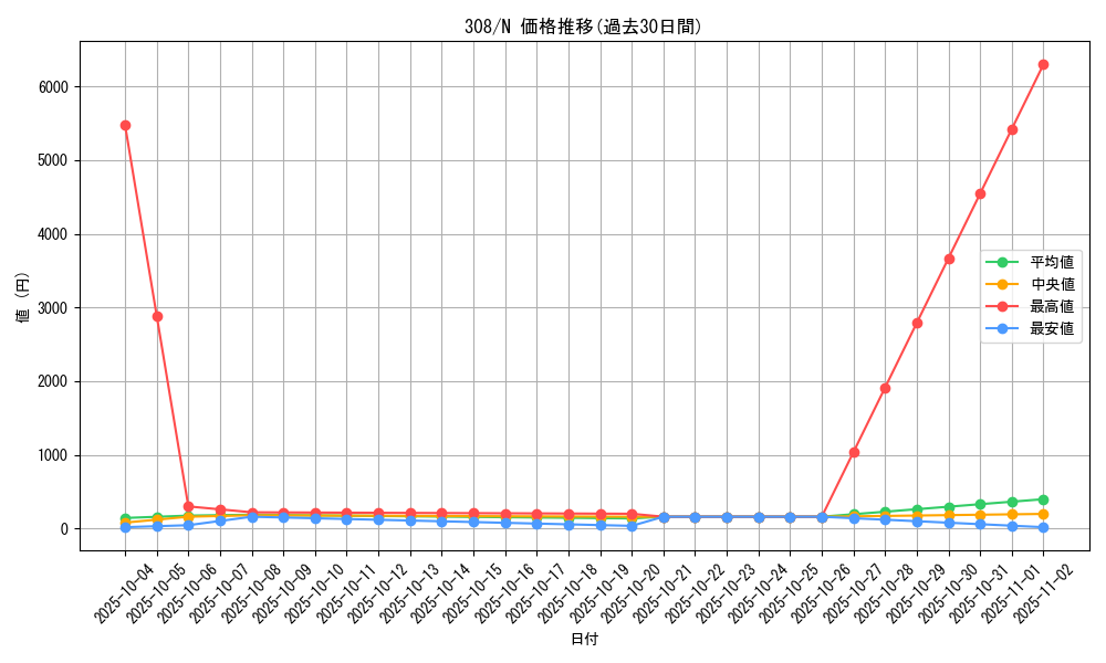 series_29196_rarity_1_graph