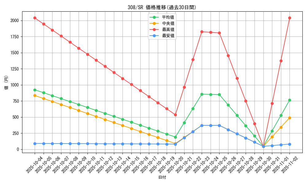 series_29196_rarity_3_graph