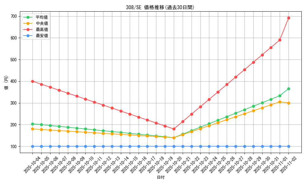 series_29196_rarity_5_graph