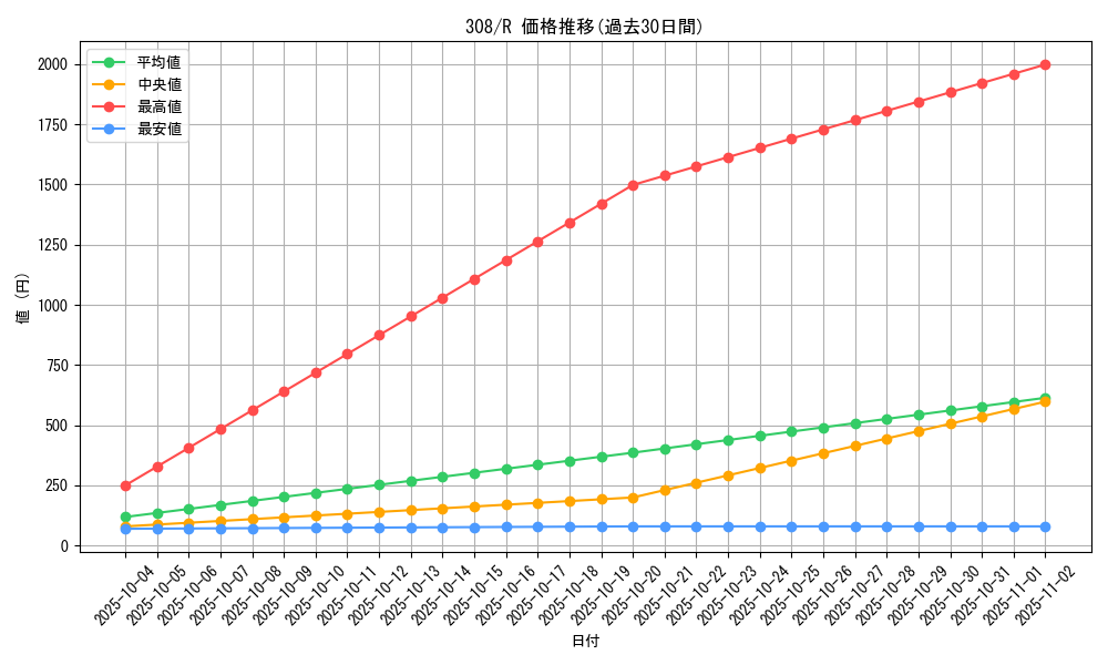 series_29196_rarity_62_graph