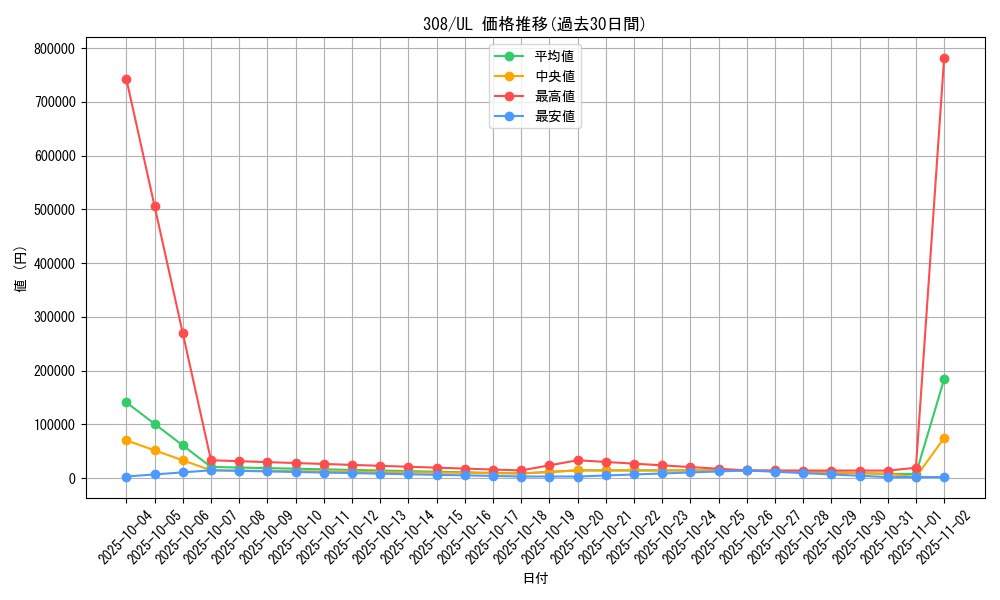 series_29196_rarity_77_graph