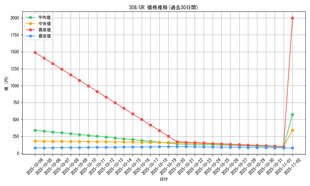 series_29196_rarity_7_graph