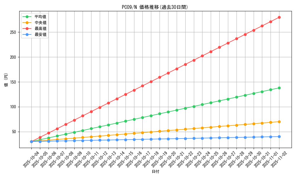 series_29322_rarity_1_graph